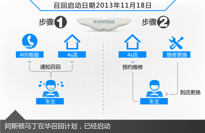 阿斯頓馬丁油門隱患致經銷商啟動召回 車主的權益與信息安全指南